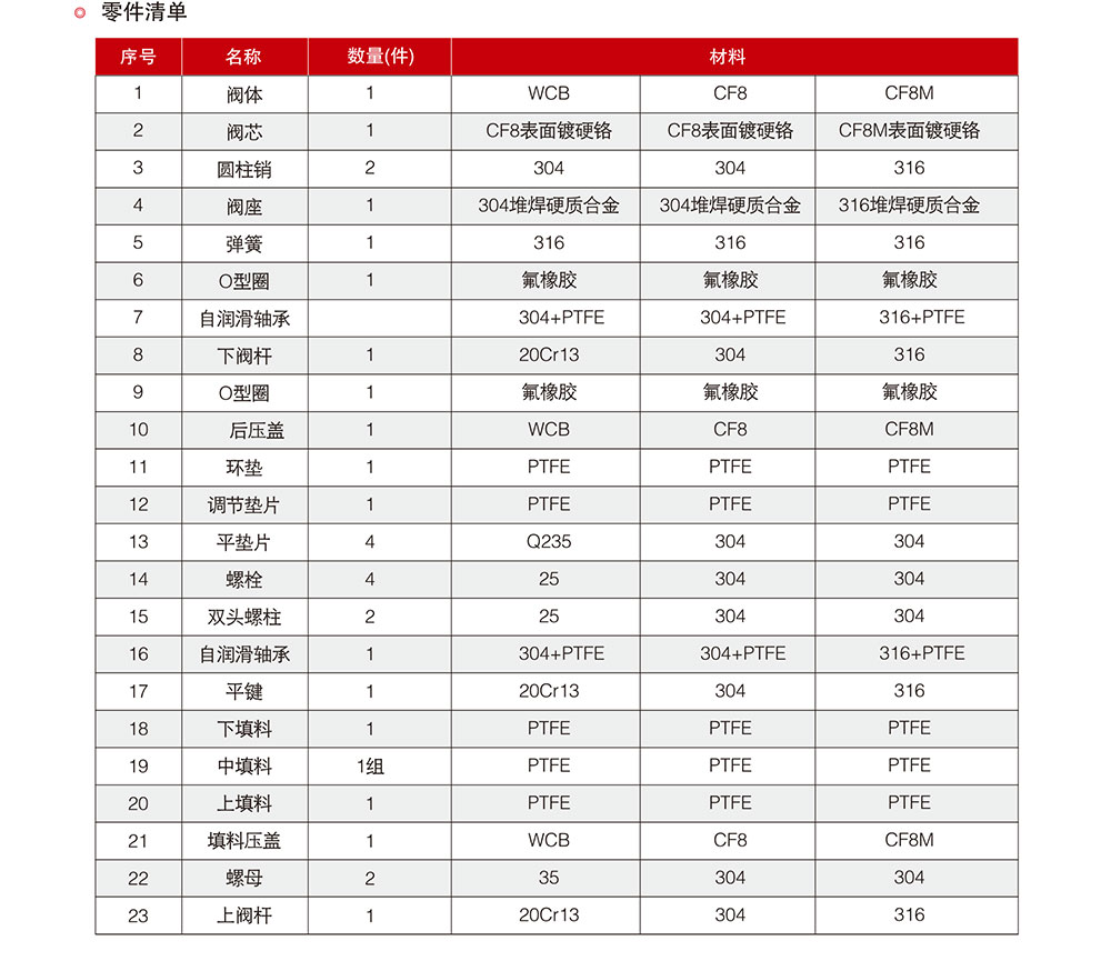調節(jié)閥/法蘭V型球閥參數